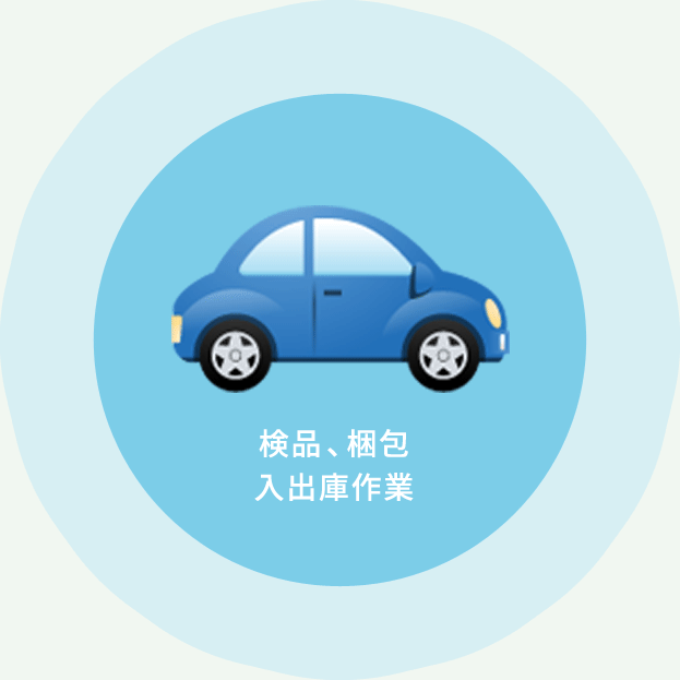 入出庫作業