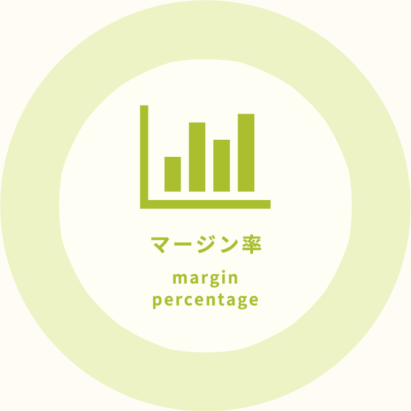マージン率