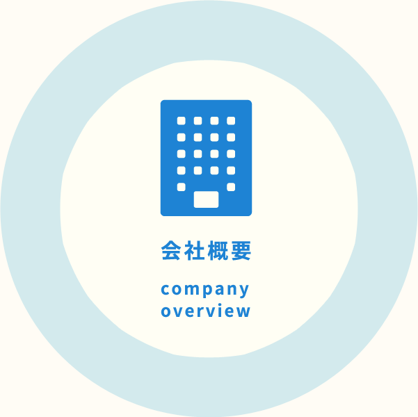 会社概要